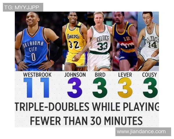 球员评分与数据：NBA本赛季助攻王榜单