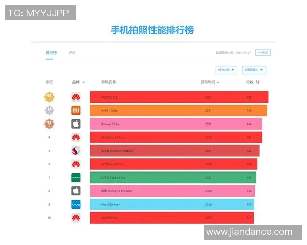 篮球八卦评分出炉：是高光还是低迷？