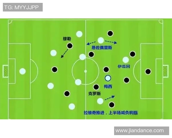 世界杯决赛圈球队战术布置全解析
