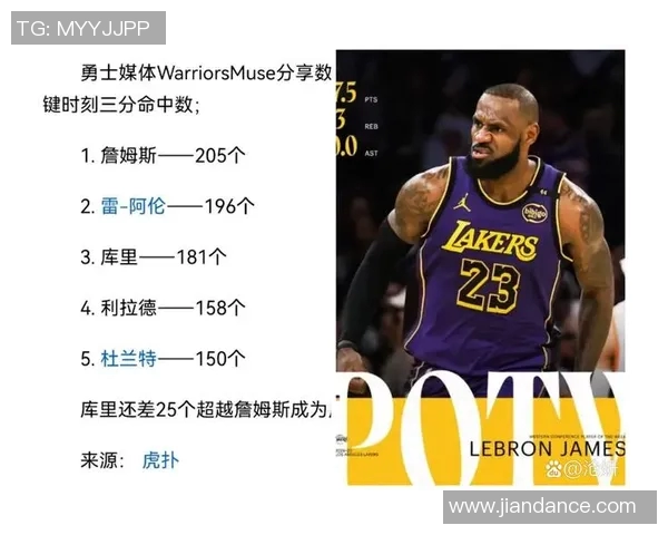 球员数据统计报告