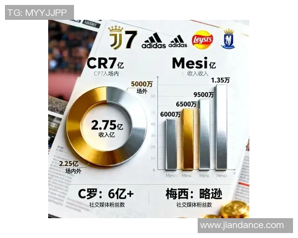 梅西和C罗职业生涯数据对比