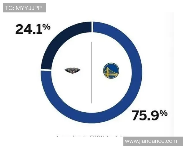 数据模型解析:勇士队本赛季胜率预测与分析 数据模型解析:勇士队本赛季胜率预测与分析